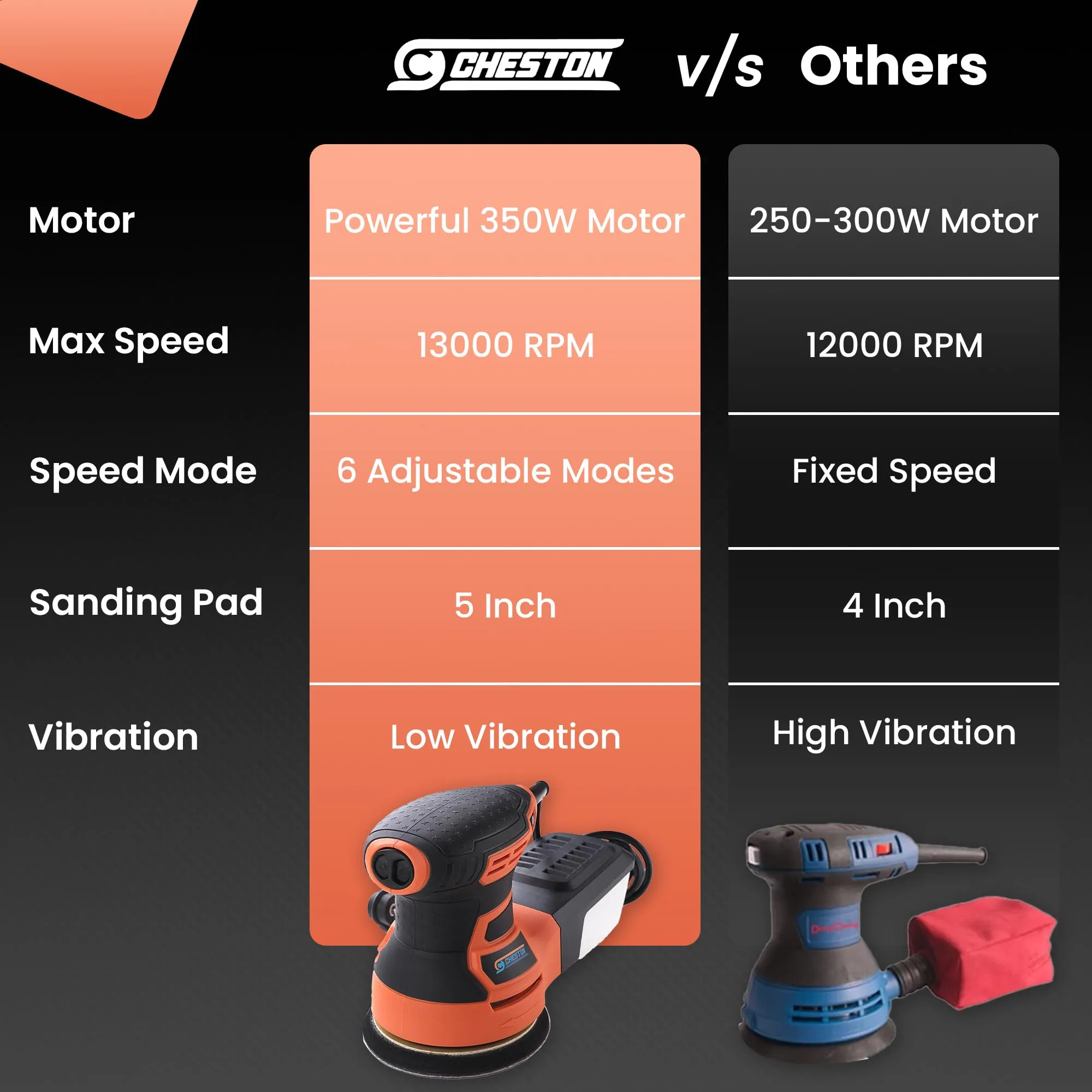 Cheston 350W Random Orbit Sander with 6 Variable Speed | 13000RPM | 125mm | High-Performance Dust Collection System suitable for Sanding of Wood, Wall & Metal Surface