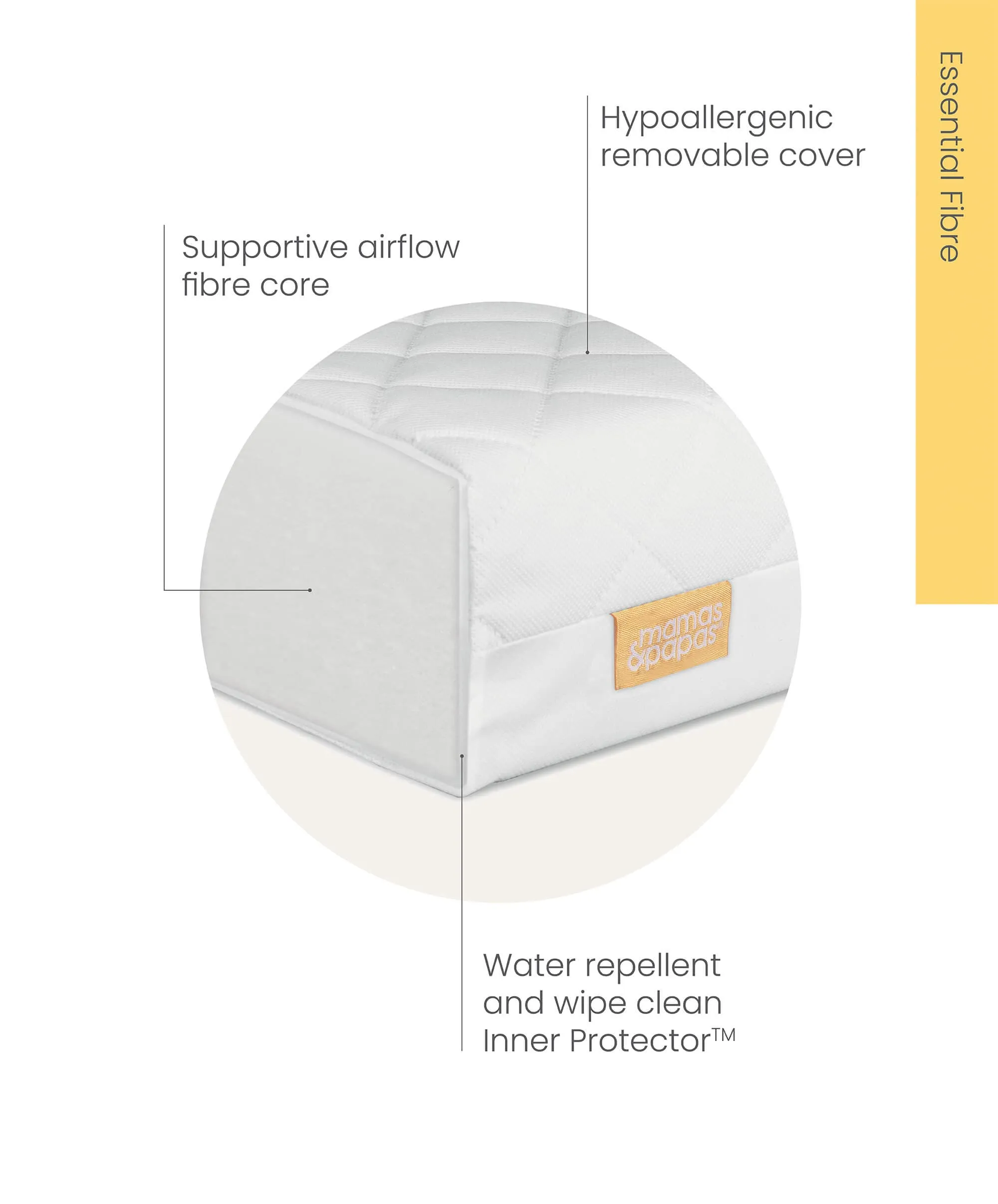 Essential Fibre Cot Mattress