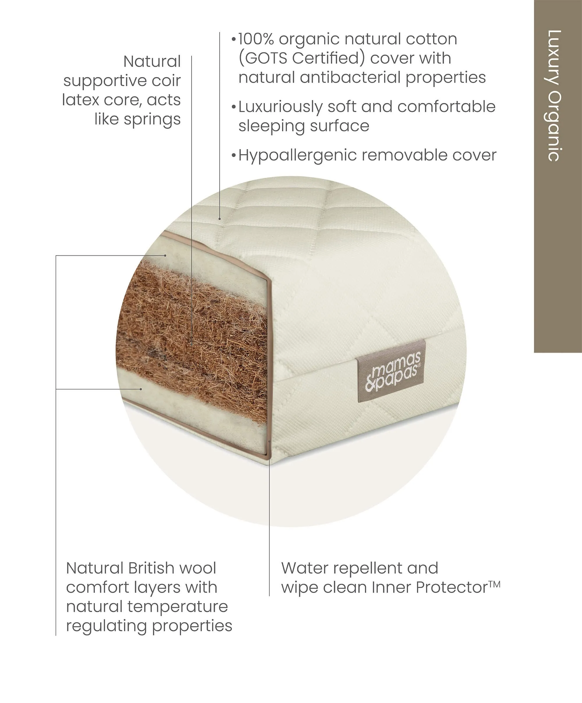 Luxury Organic Cotbed Mattress