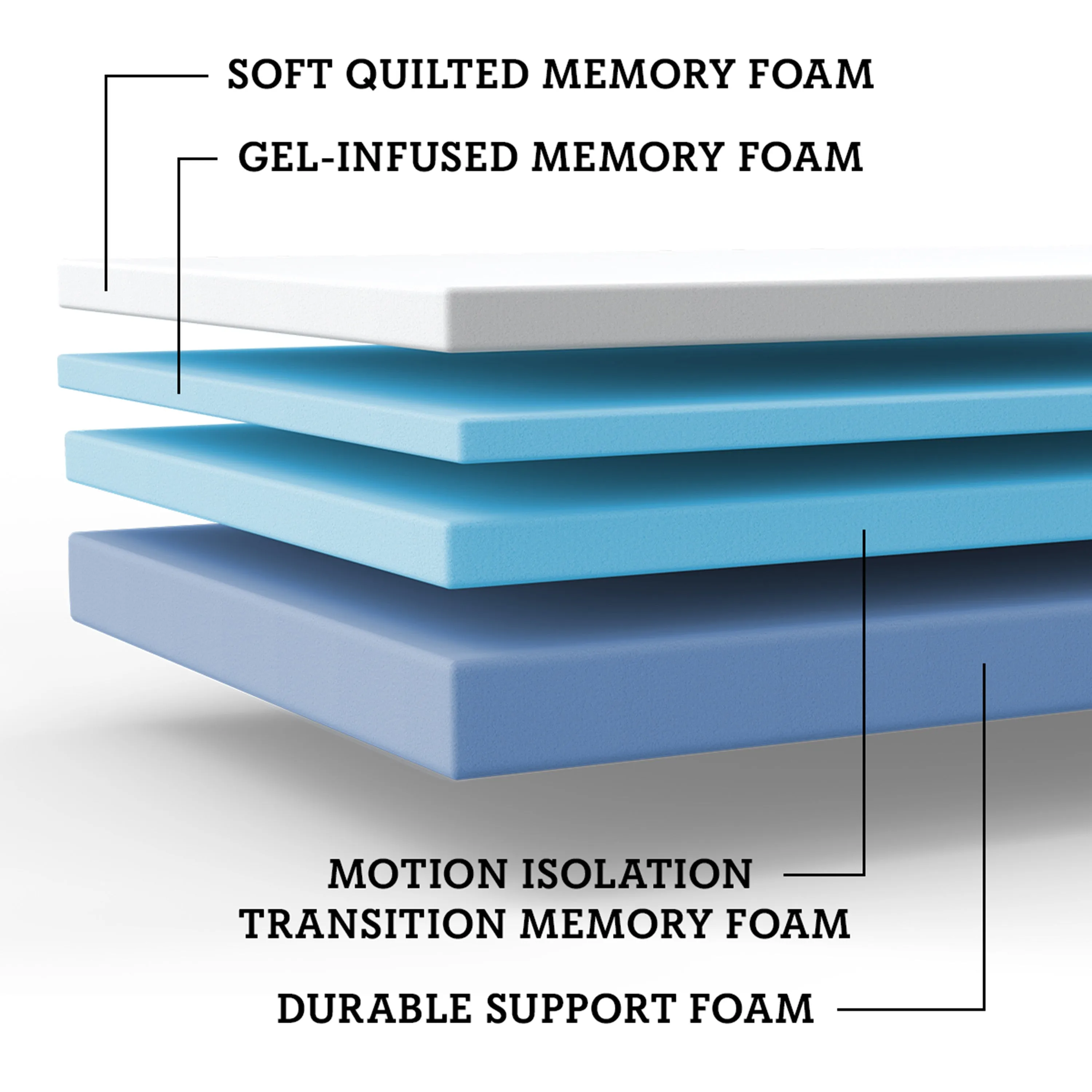SomosBeds Supreme Plush Pillow Top Mattress